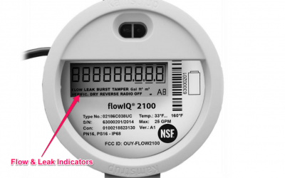 How to read your water meter…